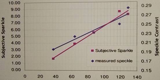 Glossiness vs. Flash Points